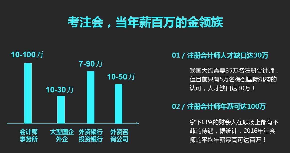 西安仁和会计培训学校